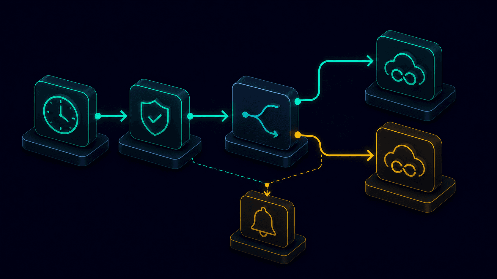 A status watcher checking GitHub's health feed and routing an agent's deploy through either the primary or fallback path