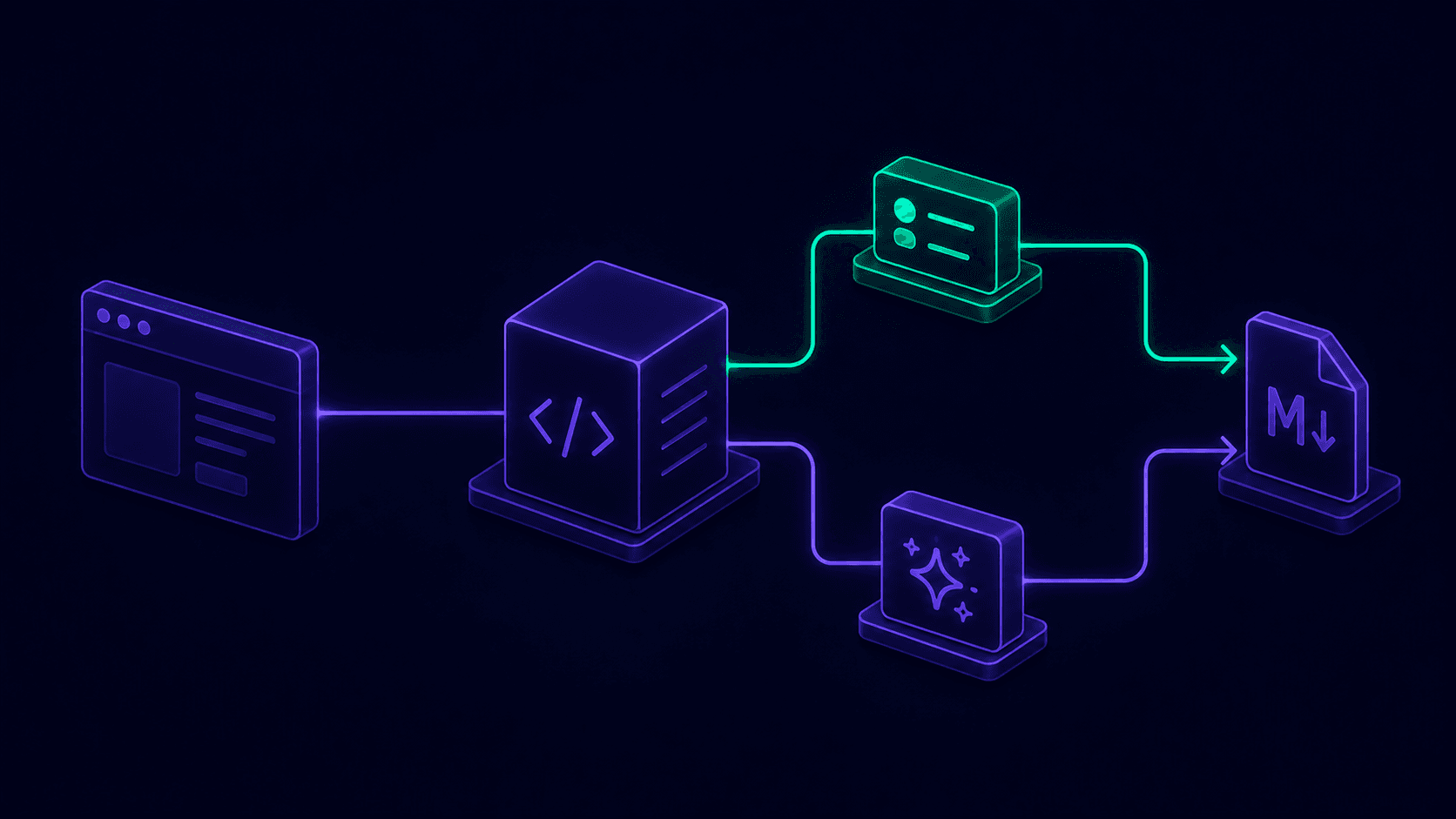 System architecture connecting a cached GitHub data path and an AI generation path into a single markdown output