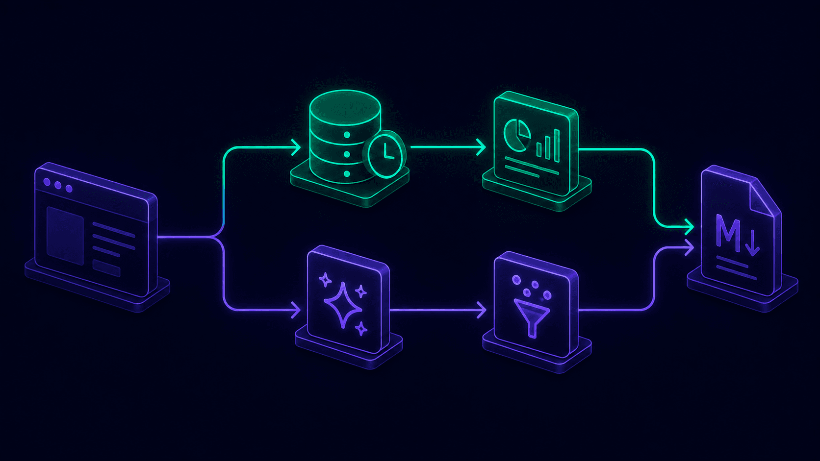 Request flow showing cached GitHub data and AI bio generation converging into one markdown output