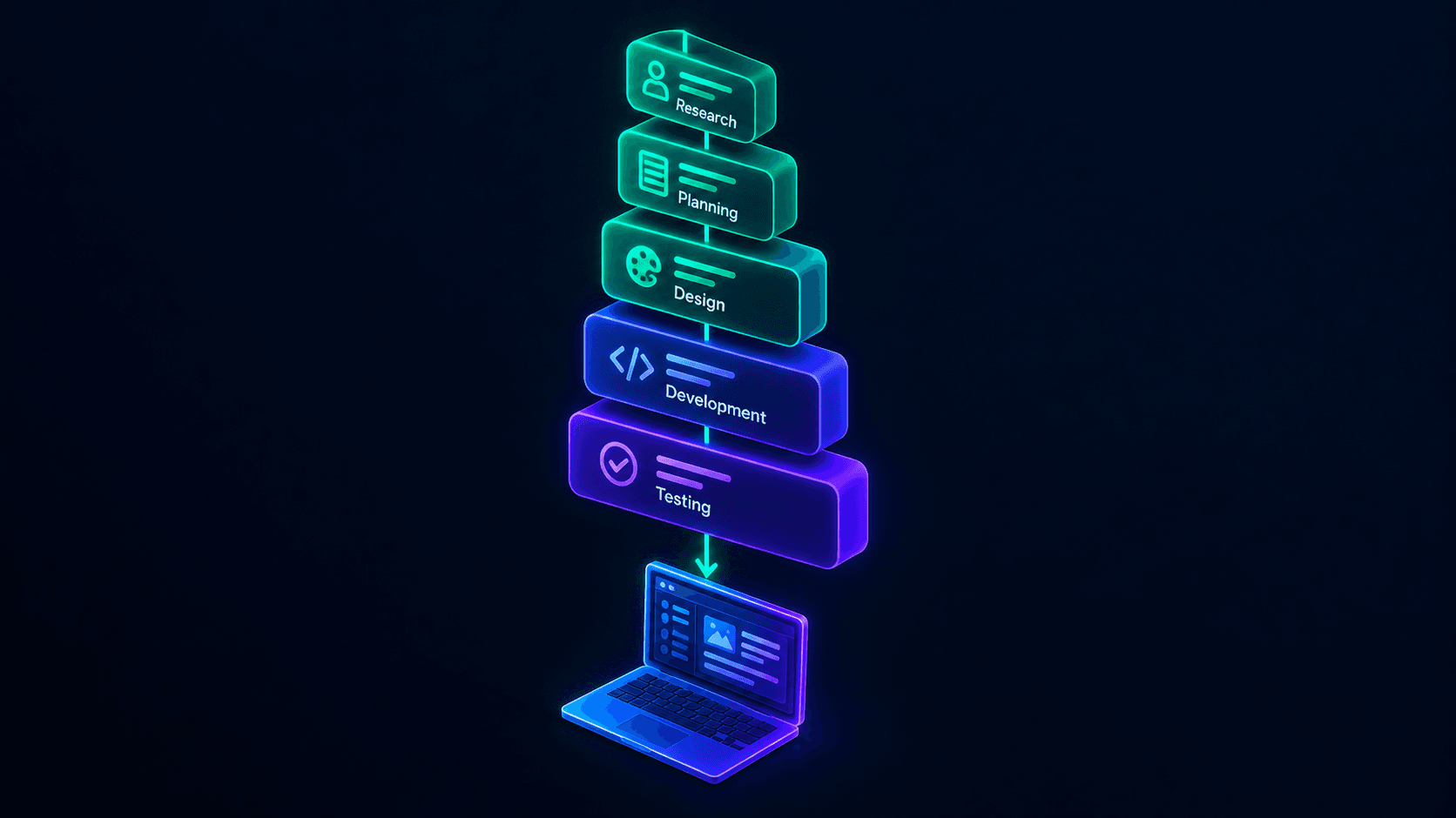 Diagram showing the five connected sections of a clear developer brief