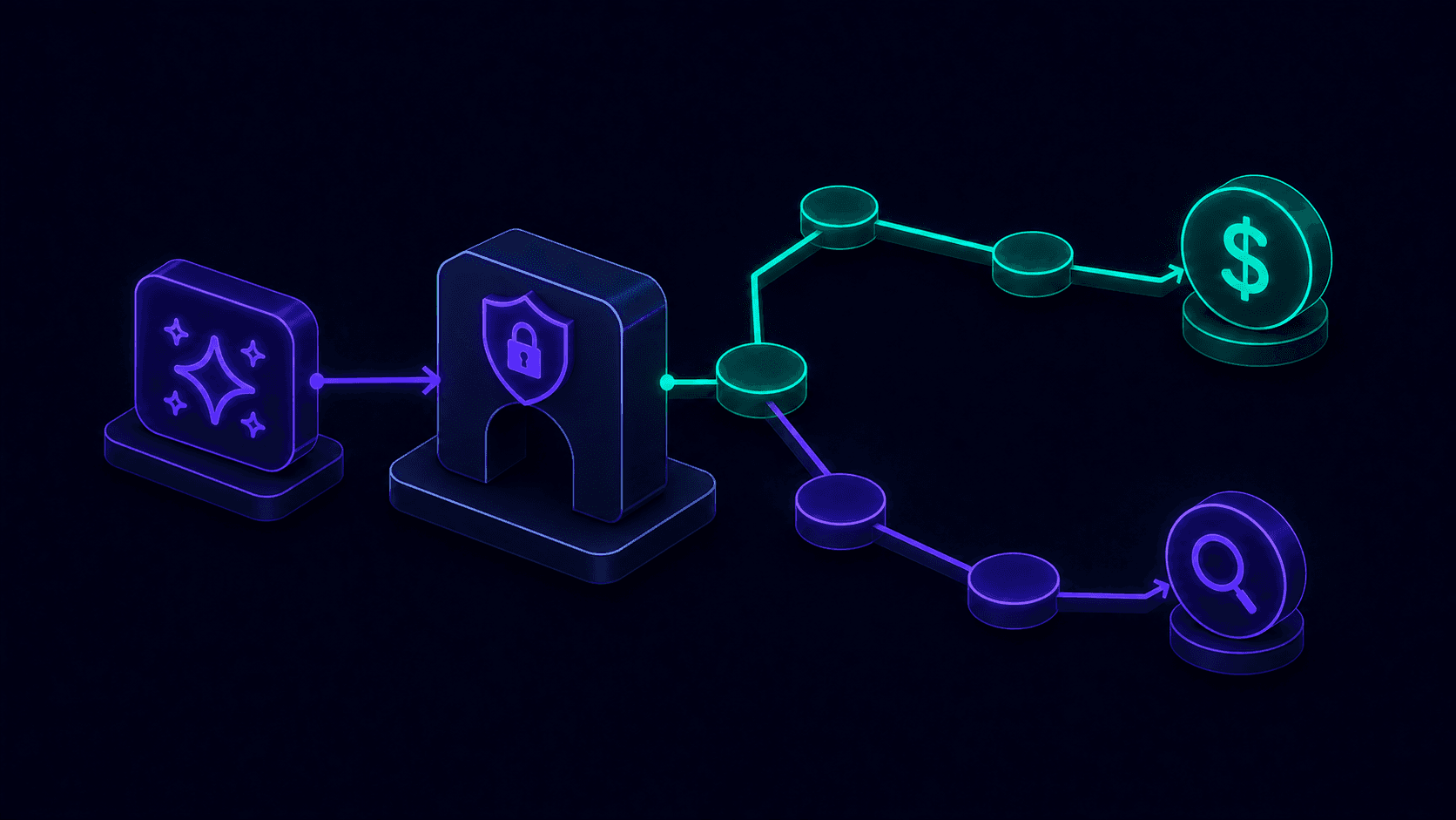 An AI spark feeding into a gated checkpoint that branches into a transaction path and an observability path