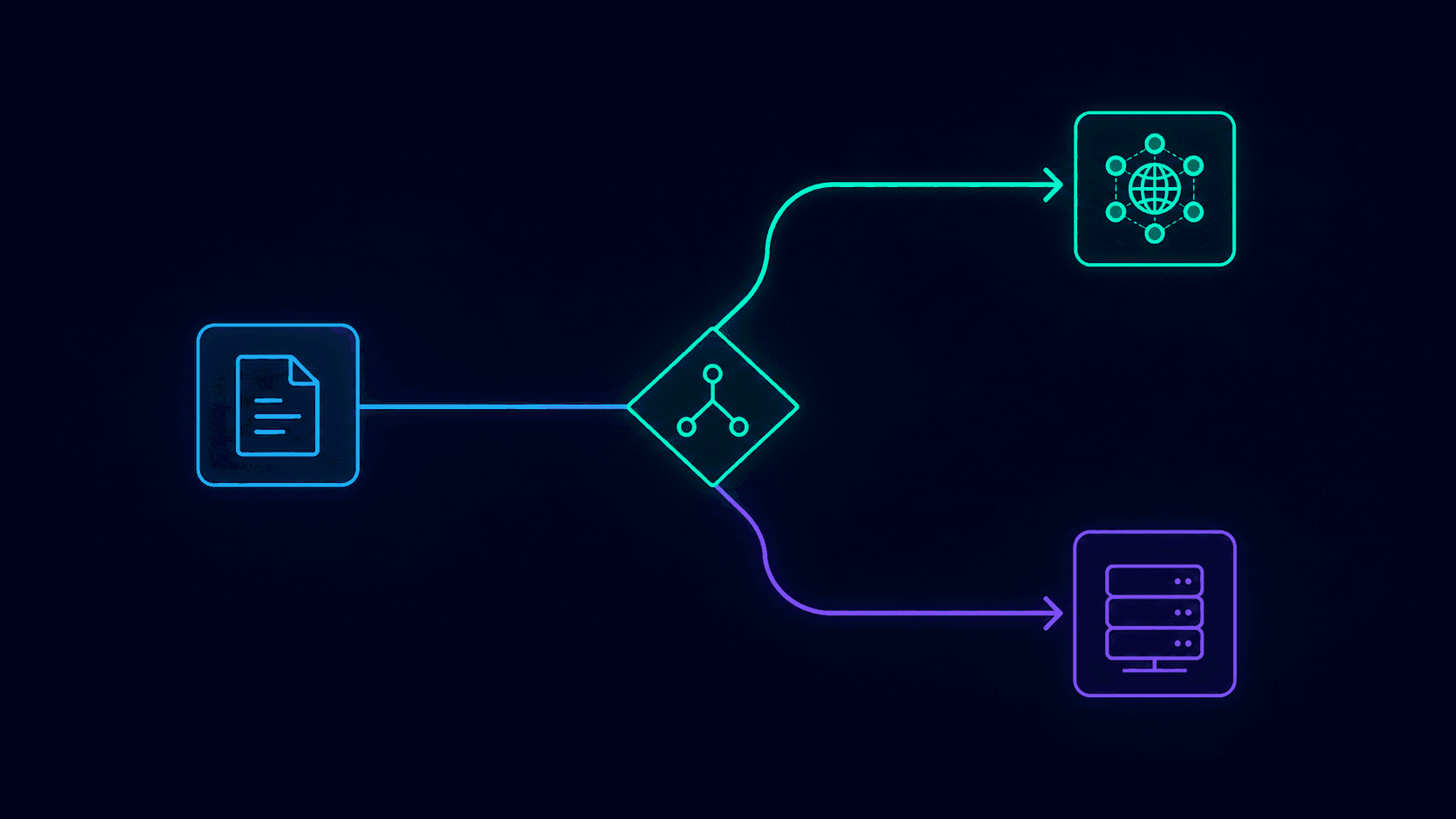 Diagram showing a user request reaching a routing decision point that sends lightweight endpoints to an edge worker and stateful endpoints to an origin Node.js server