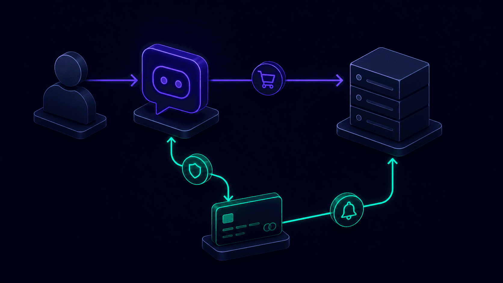 Sequence of an agent-initiated checkout from customer intent to seller fulfillment