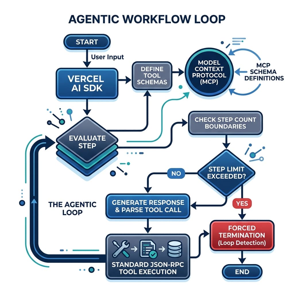 Flowchart of edge-runtime prompt complexity classifier and model router
