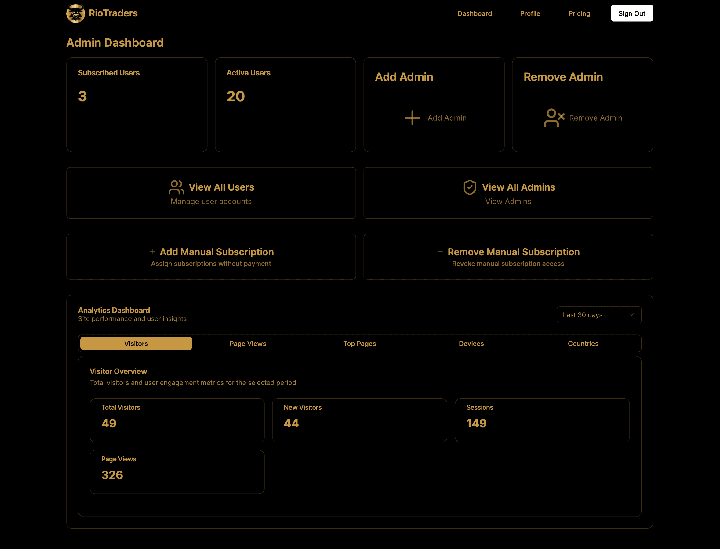R TRADERS – Multi-Asset Trading Signals Platform
